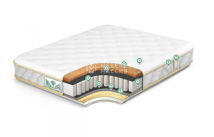 Матрас Классик-1